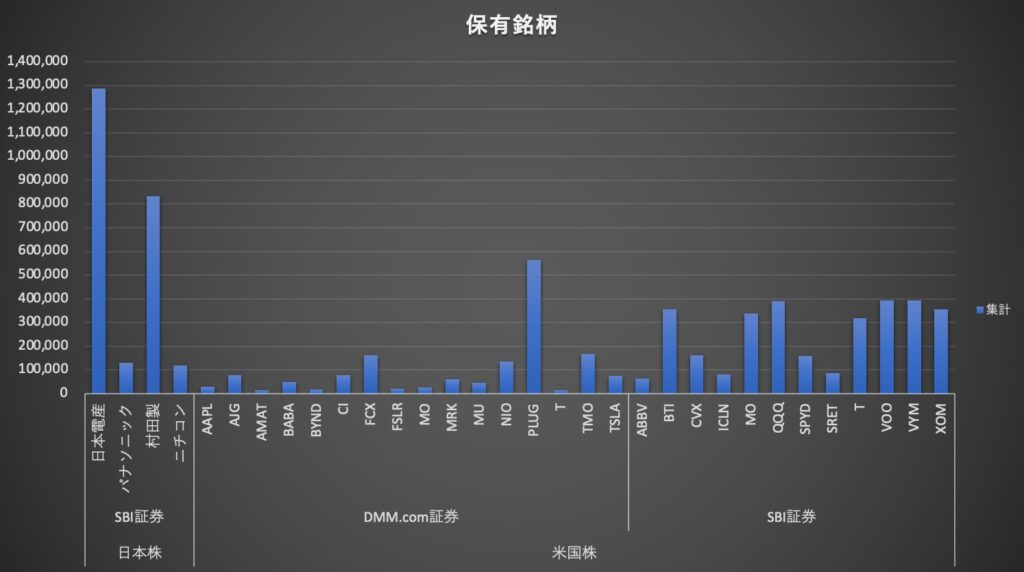 2021年 6月保有銘柄